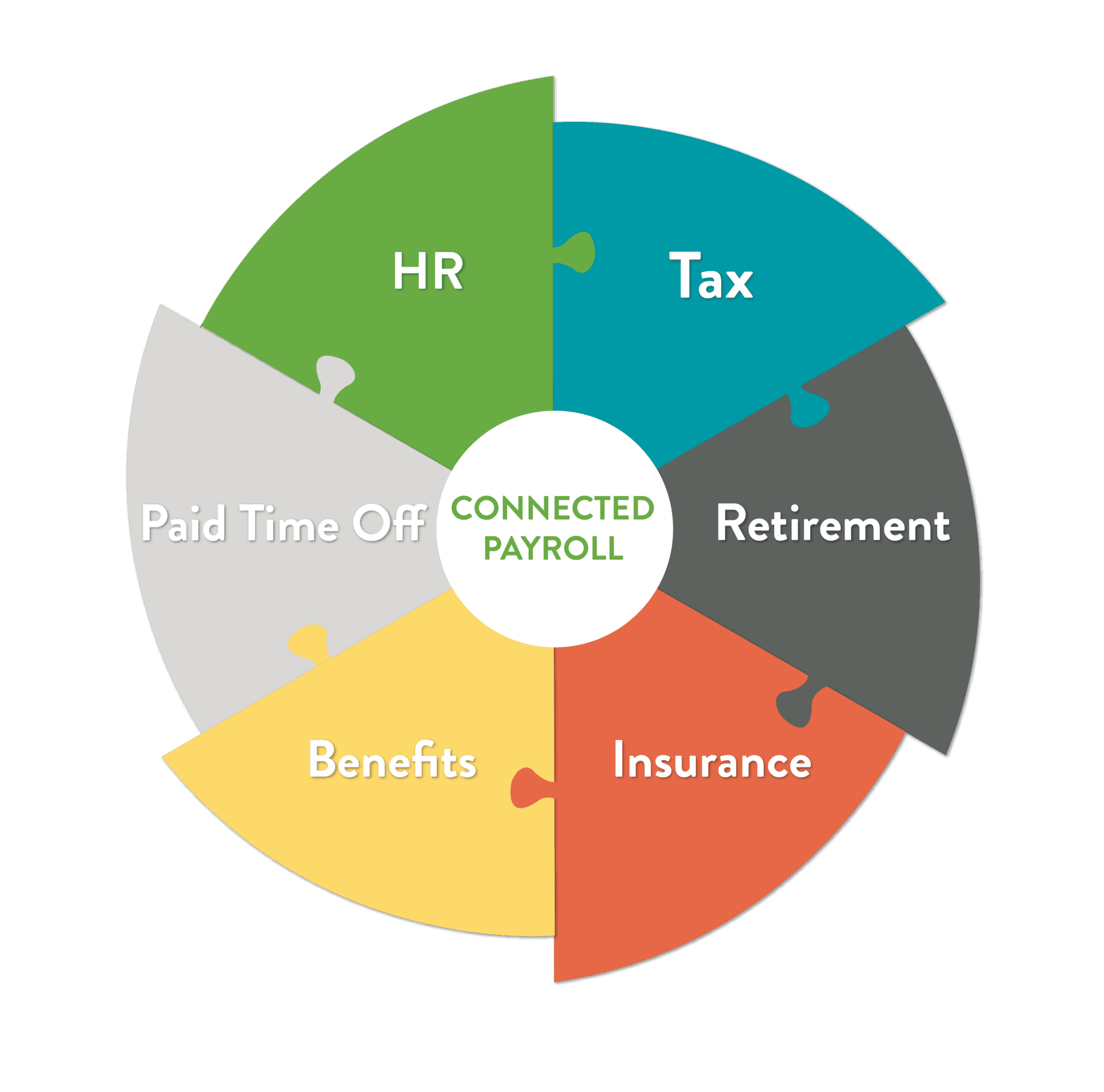 Complete Payroll Solutions ConnectPay