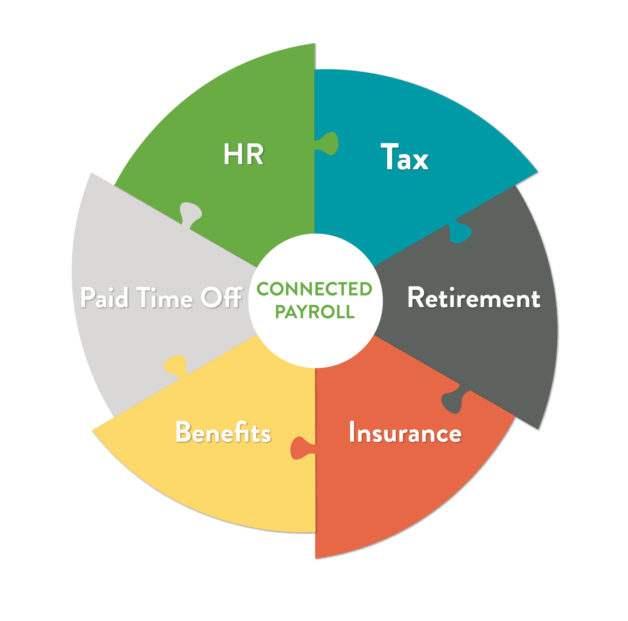 connectedpayroll-02-02