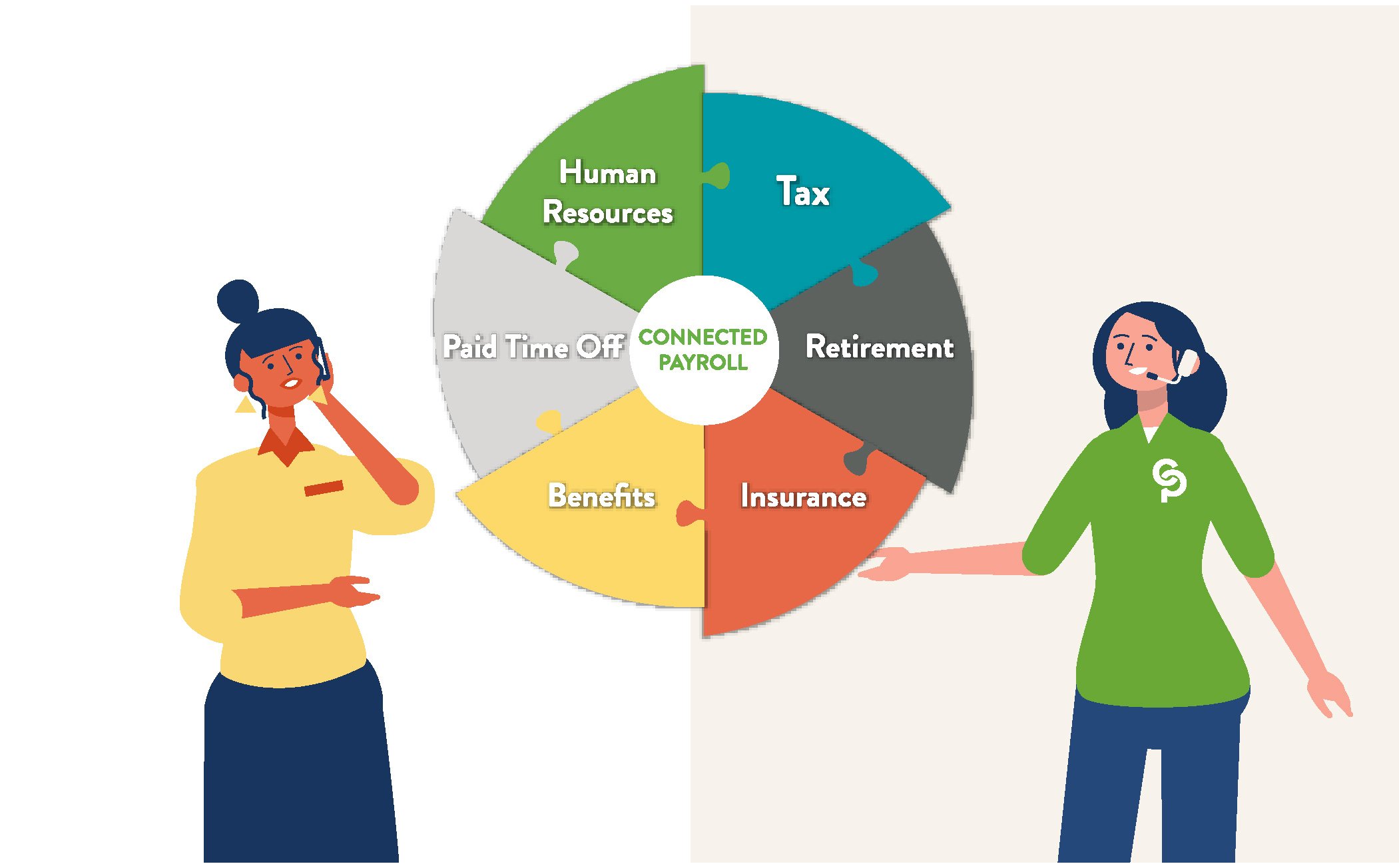 connected payroll wheel