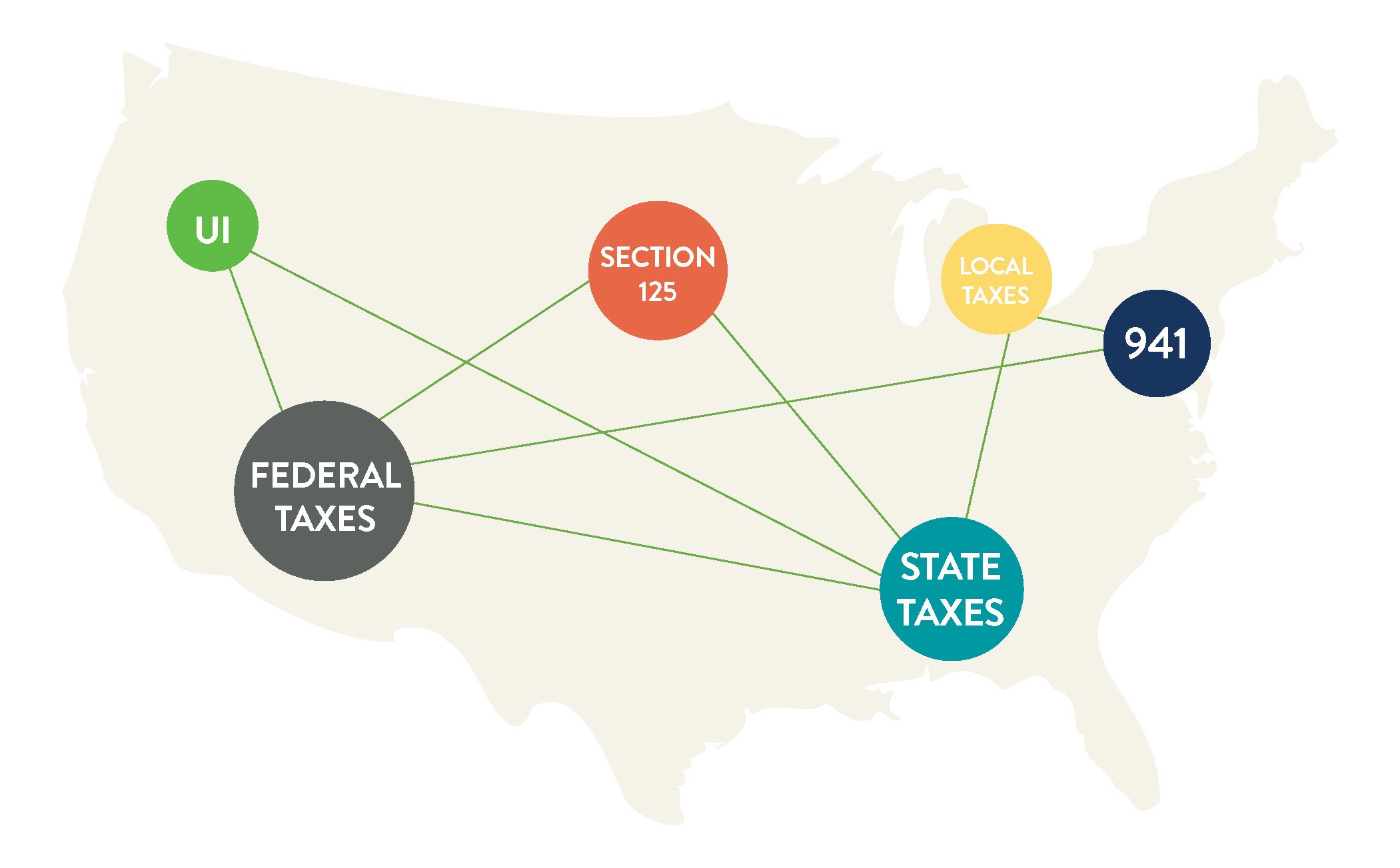 payroll taxes