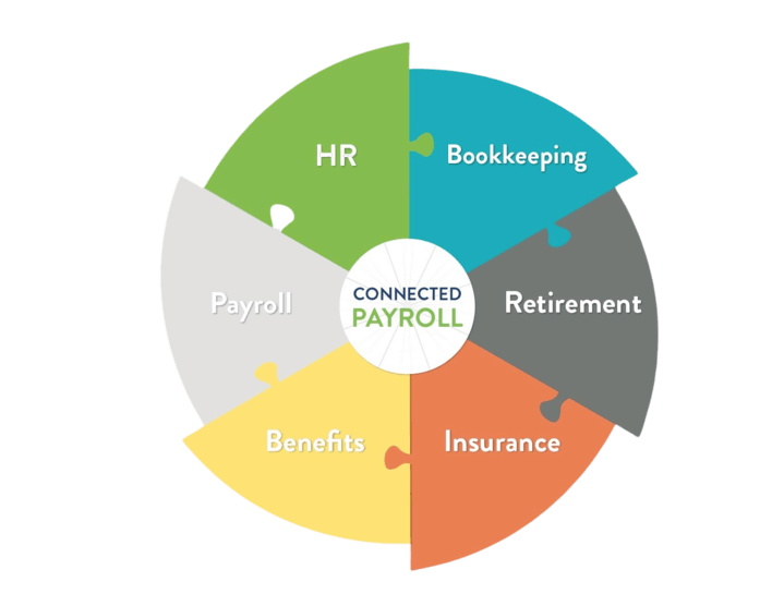 payroll wheel 2020 simple